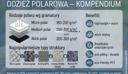 Odzież polarowa kompendium